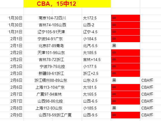 伯克加盟,首秀斩获,广东队大胜,乐竞体育官网,LEJIN,Sports,足球直播,篮球赛事,体育高清,NBA直播