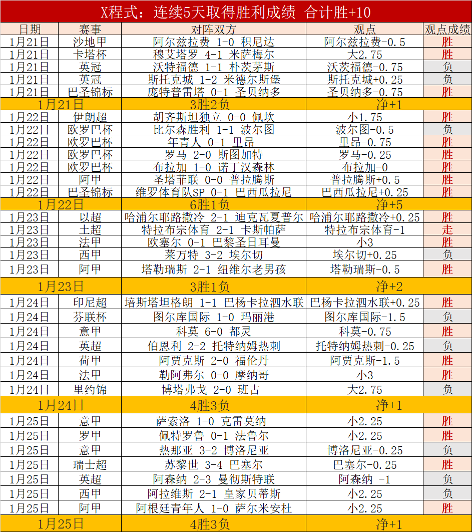凯恩梅开二,拜仁,胜达姆施塔,乐竞体育官网,LEJIN,Sports,足球直播,篮球赛事,体育高清,NBA直播