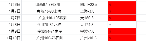 青学荣耀之,夺冠庆功,学子畅游箱,乐竞体育官网,LEJIN,Sports,足球直播,篮球赛事,体育高清,NBA直播