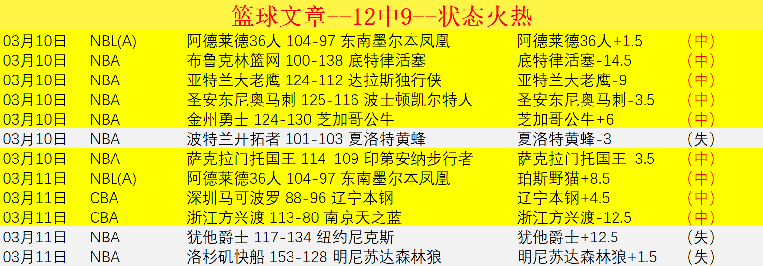 库里庆生派,对狂欢不停,库追巴三人,乐竞体育官网,LEJIN,Sports,足球直播,篮球赛事,体育高清,NBA直播