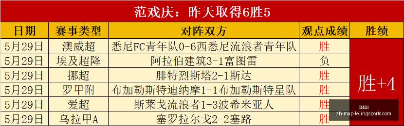 赛季巅峰对,凤凰浴火重,连续两日五,乐竞体育官网,乐竞体育App,乐竞体育直播,乐竞体育平台,乐竞体育入口