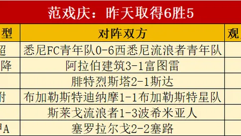 2026赛季巅峰对决：凤凰浴火重生，连续两日五战四胜，主场挑战强敌无败绩